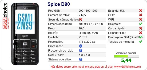 Spice D90 Datos técnicos del móvil 