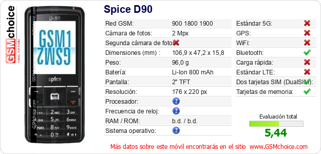 Spice D90 Datos técnicos del móvil 