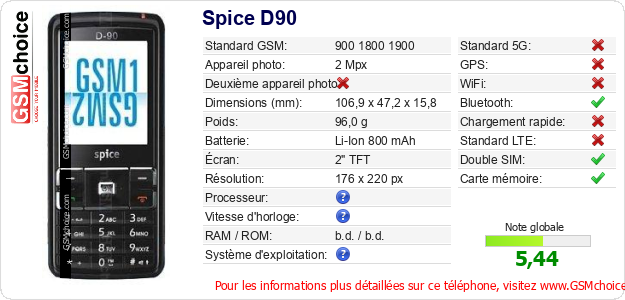 Spice D90 Fiche technique