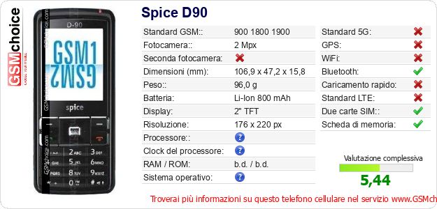 Spice D90 Dati tecnici di telefono cellulare Spice D90 Dati tecnici di telefono cellulare