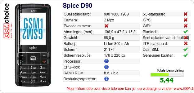 Spice D90 Technische gegevens Spice D90 Technische gegevens