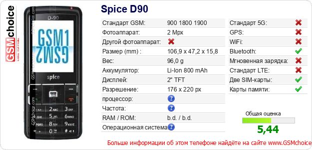 Spice D90 Технические данные телефона Spice D90 Технические данные телефона