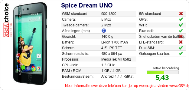 Spice Dream UNO Technische gegevens 