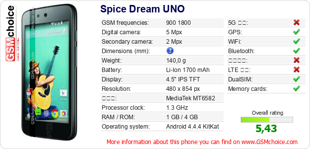Spice Dream UNO 手機技術數據