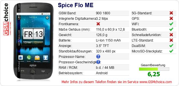 Spice Flo ME technische Daten Spice Flo ME technische Daten