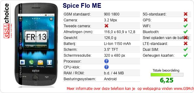 Spice Flo ME Technische gegevens Spice Flo ME Technische gegevens