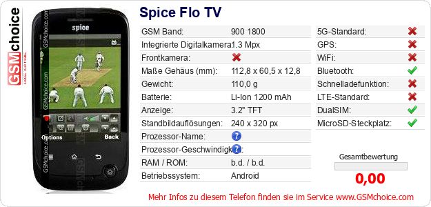 Spice Flo TV technische Daten Spice Flo TV technische Daten
