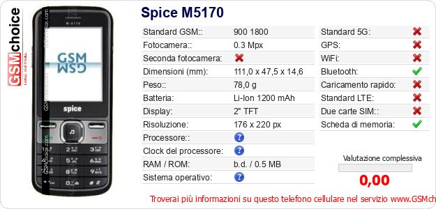 Spice M5170 Dati tecnici di telefono cellulare Spice M5170 Dati tecnici di telefono cellulare