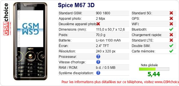 Spice M67 3D Fiche technique