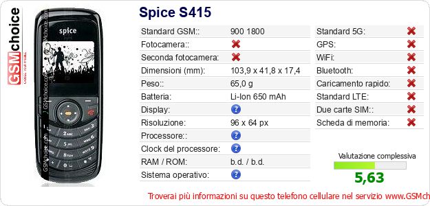 Spice S415 Dati tecnici di telefono cellulare 