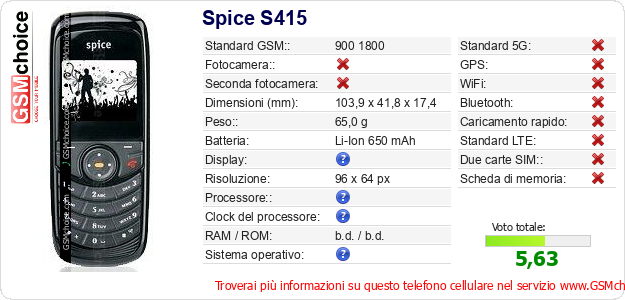 Spice S415 Dati tecnici di telefono cellulare 