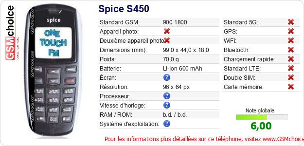 Spice S450 Fiche technique Spice S450 Fiche technique