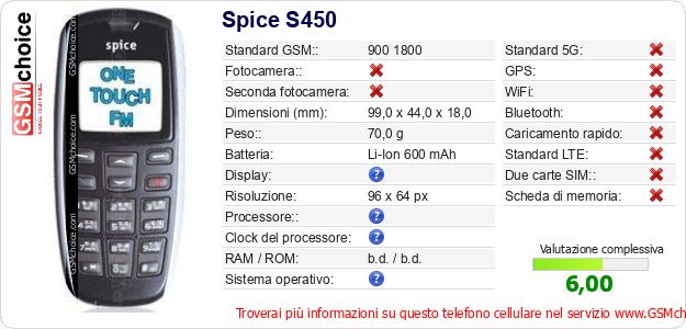 Spice S450 Dati tecnici di telefono cellulare Spice S450 Dati tecnici di telefono cellulare