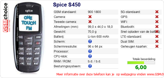Spice S450 Technische gegevens 