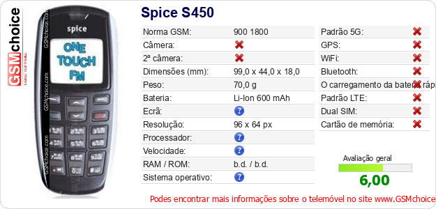 Spice S450 Especificações técnicas do telemóvel Spice S450 Especificações técnicas do telemóvel