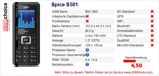 Spice S501 technische Daten Spice S501 technische Daten