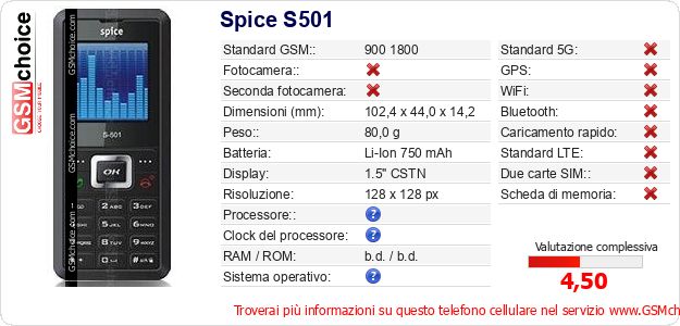 Spice S501 Dati tecnici di telefono cellulare Spice S501 Dati tecnici di telefono cellulare