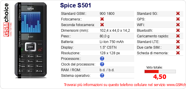 Spice S501 Dati tecnici di telefono cellulare Spice S501 Dati tecnici di telefono cellulare