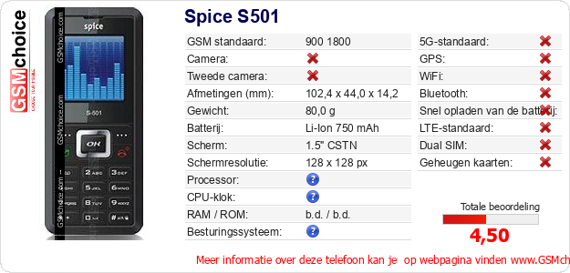 Spice S501 Technische gegevens 