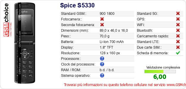 Spice S5330 Dati tecnici di telefono cellulare Spice S5330 Dati tecnici di telefono cellulare