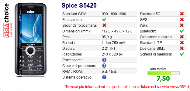 Spice S5420 Dati tecnici di telefono cellulare 
