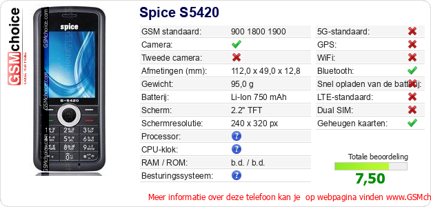 Spice S5420 Technische gegevens 