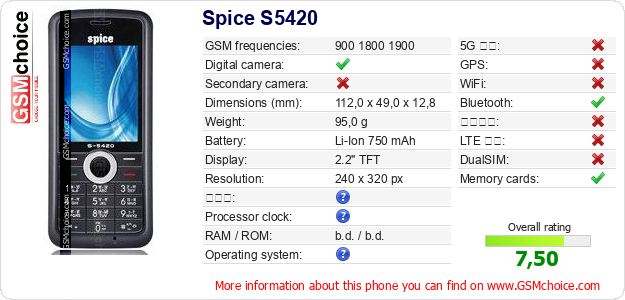 Spice S5420 手機技術數據