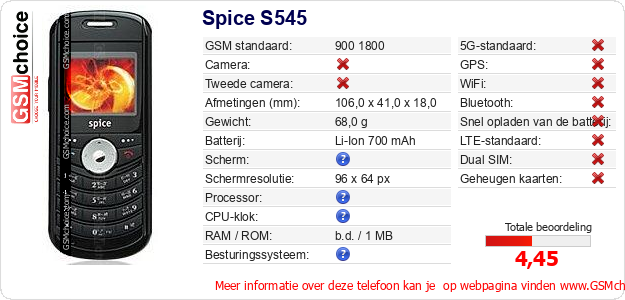 Spice S545 Technische gegevens 