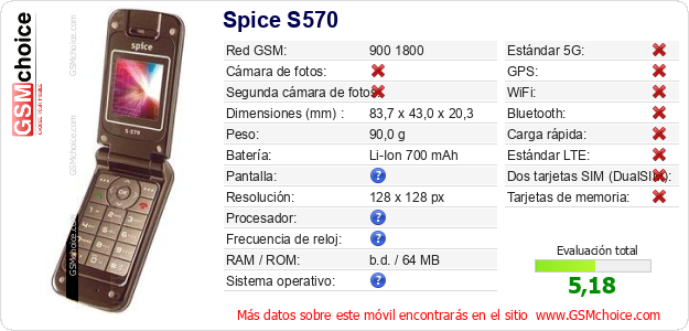 Spice S570 Datos técnicos del móvil 