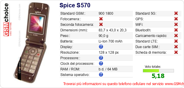 Spice S570 Dati tecnici di telefono cellulare 