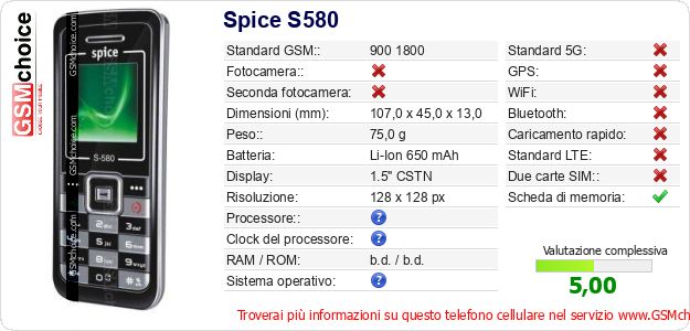 Spice S580 Dati tecnici di telefono cellulare 