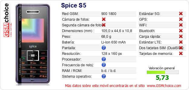 Spice S5 Datos técnicos del móvil Spice S5 Datos técnicos del móvil