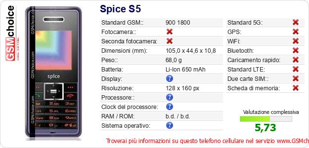Spice S5 Dati tecnici di telefono cellulare 