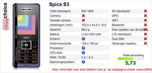 Spice S5 Technische gegevens Spice S5 Technische gegevens