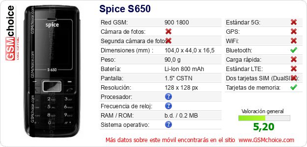 Spice S650 Datos técnicos del móvil Spice S650 Datos técnicos del móvil