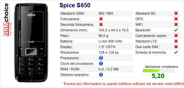 Spice S650 Dati tecnici di telefono cellulare 