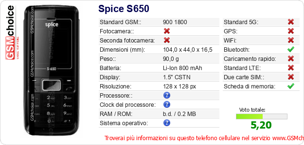 Spice S650 Dati tecnici di telefono cellulare Spice S650 Dati tecnici di telefono cellulare