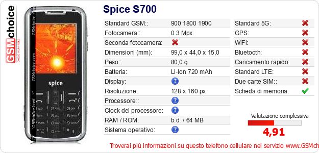 Spice S700 Dati tecnici di telefono cellulare Spice S700 Dati tecnici di telefono cellulare