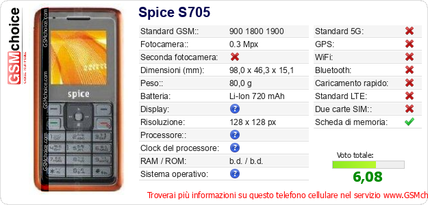 Spice S705 Dati tecnici di telefono cellulare 