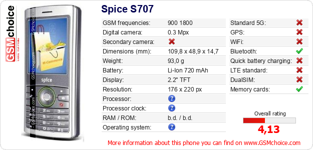 Spice S707 technical specifications Spice S707 technical specifications