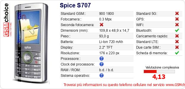 Spice S707 Dati tecnici di telefono cellulare Spice S707 Dati tecnici di telefono cellulare