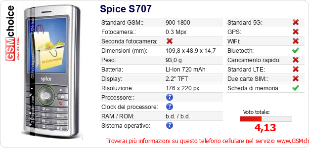 Spice S707 Dati tecnici di telefono cellulare Spice S707 Dati tecnici di telefono cellulare