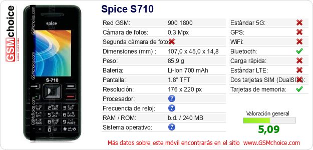 Spice S710 Datos técnicos del móvil Spice S710 Datos técnicos del móvil