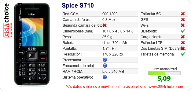 Spice S710 Datos técnicos del móvil Spice S710 Datos técnicos del móvil