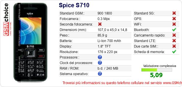 Spice S710 Dati tecnici di telefono cellulare Spice S710 Dati tecnici di telefono cellulare