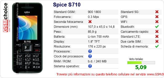 Spice S710 Dati tecnici di telefono cellulare 