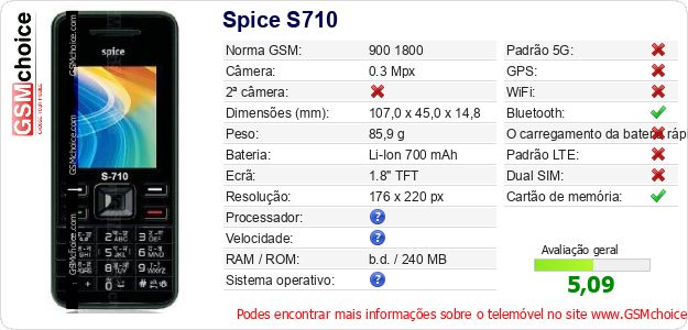 Spice S710 Especificações técnicas do telemóvel Spice S710 Especificações técnicas do telemóvel