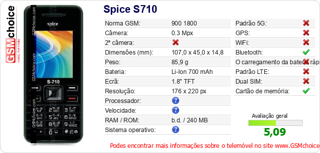 Spice S710 Especificações técnicas do telemóvel 