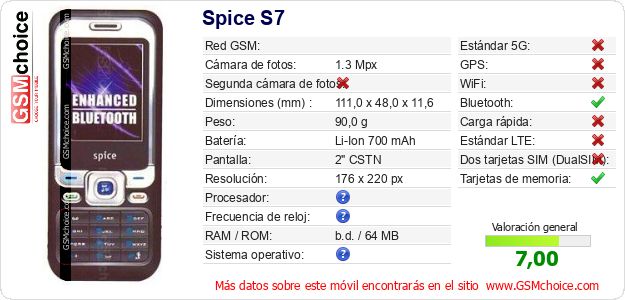 Spice S7 Datos técnicos del móvil Spice S7 Datos técnicos del móvil