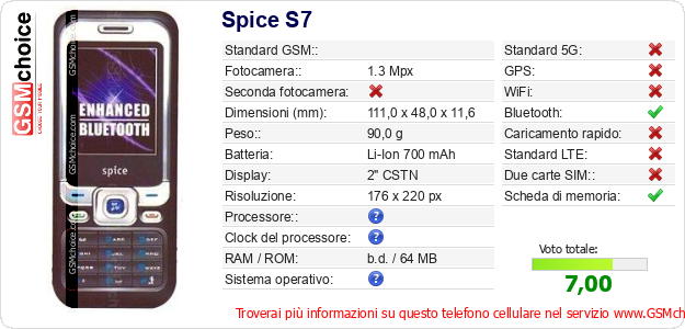 Spice S7 Dati tecnici di telefono cellulare 